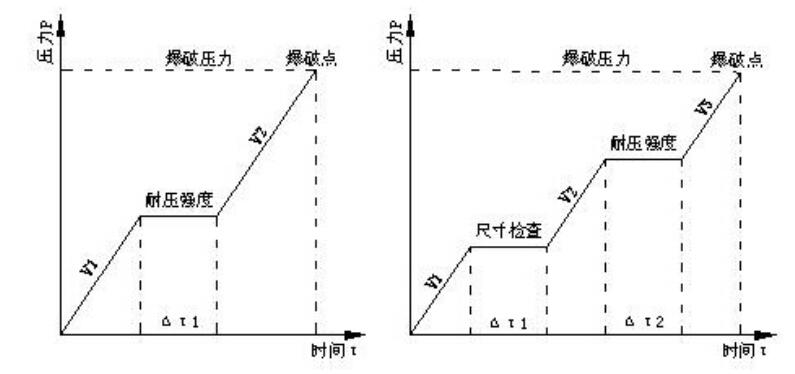 蒸發(fā)器水壓爆破測試臺|冷凝器壓力爆破試驗機