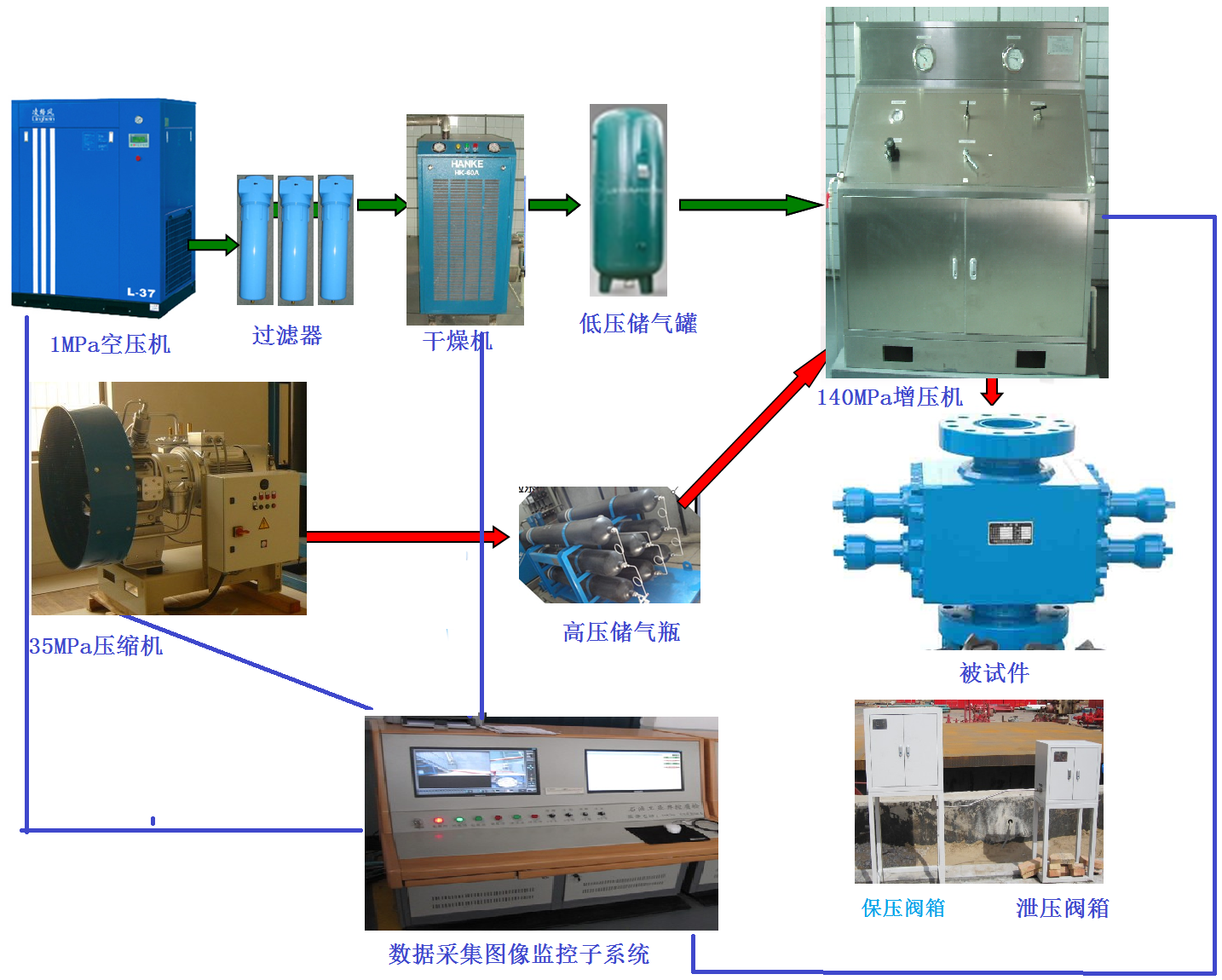 140Mpa高壓氣體密封性測(cè)試裝置（借鑒參數(shù)）